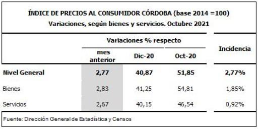 precios al consumidor 3