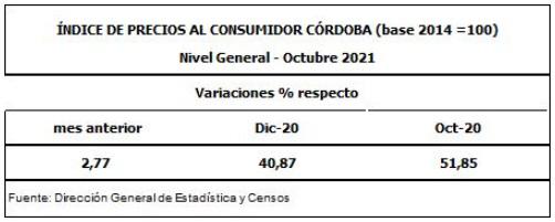 precios al consumidor 1