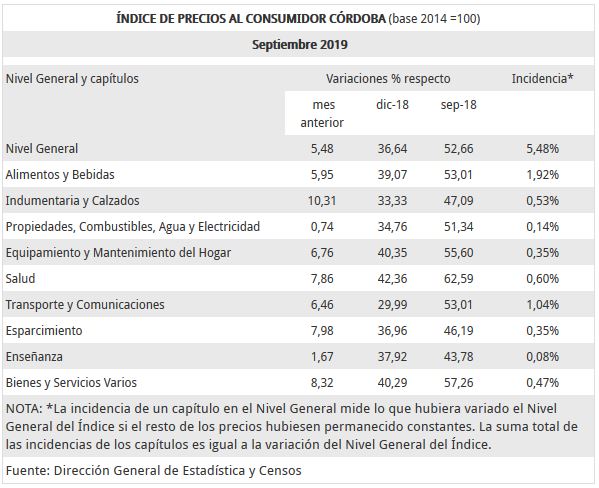 InflacionSeptiembre2
