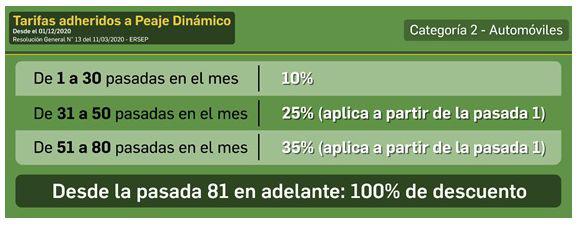 RAC1 _ tarifas _ peaje