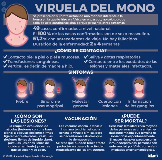 Viruela del Mono