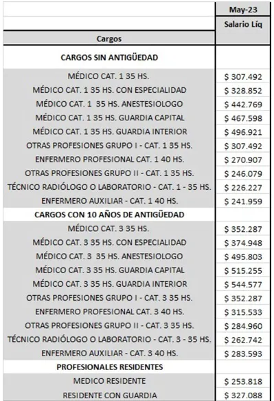 Salud los salarios  mayo