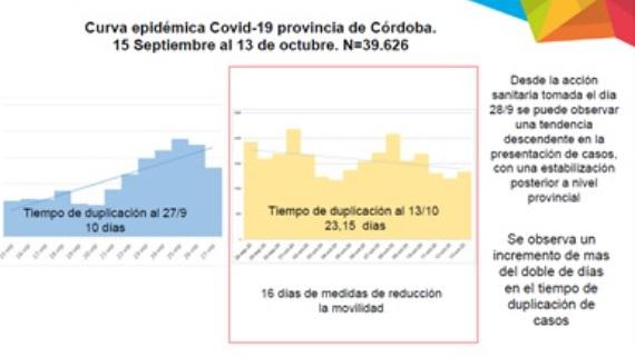 informe-situacion de córdoba restricciones cardozo 02