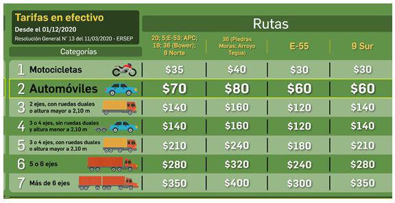 RAC _ tarifas _ peaje_