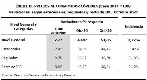 precios al consumidor 4