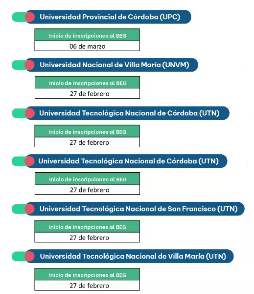 BEG universitario 2