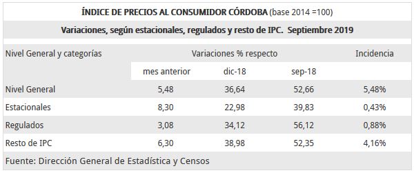InflacionSeptiembre4