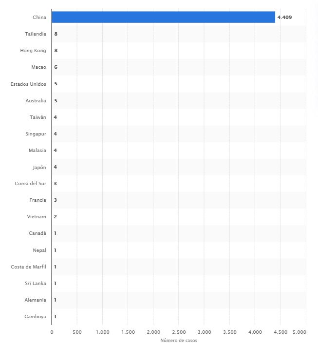 CasosConfirmadosCoronavirus