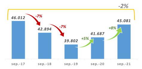 gráfico - recaudación