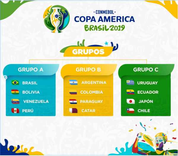 Grupos