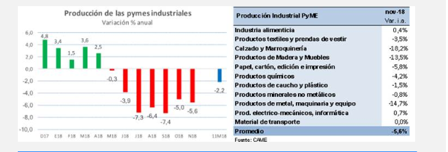 produccion de las pymes industriales