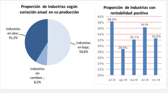 produccion de las pymes industriales CAME