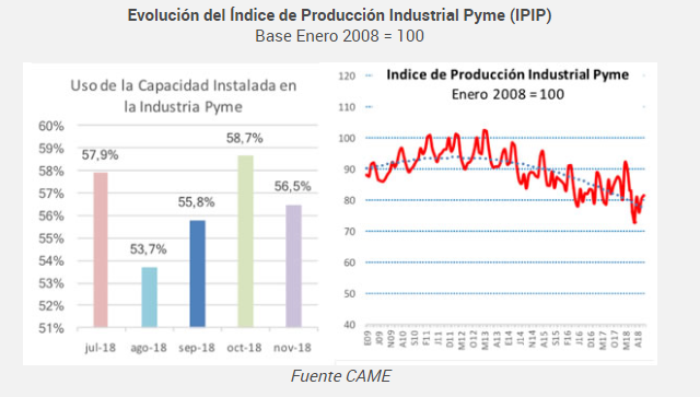Evolución del Índice de Producción Industrial Pyme (IPIP)