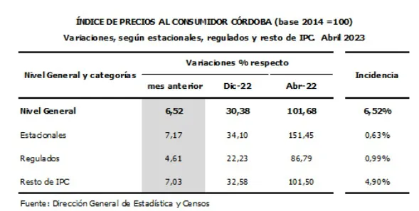 Índice de Precio 44