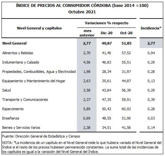precios al consumidor 2