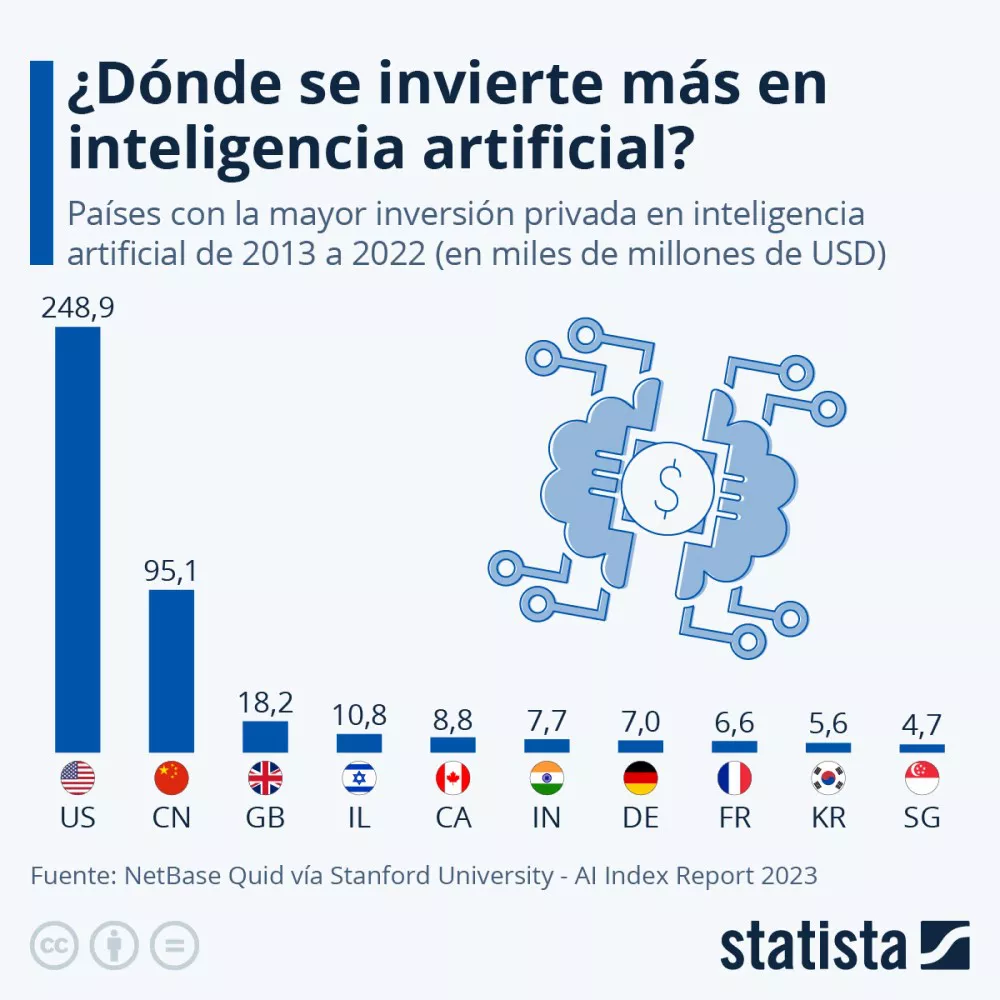 inteligencia-artificial