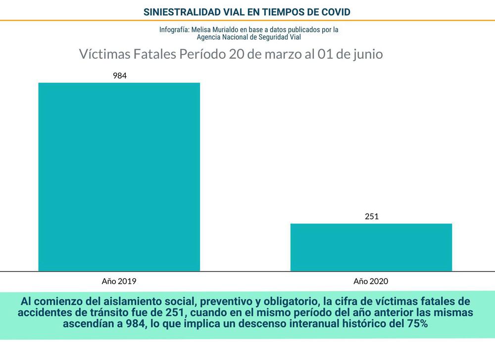 grafico accidentología