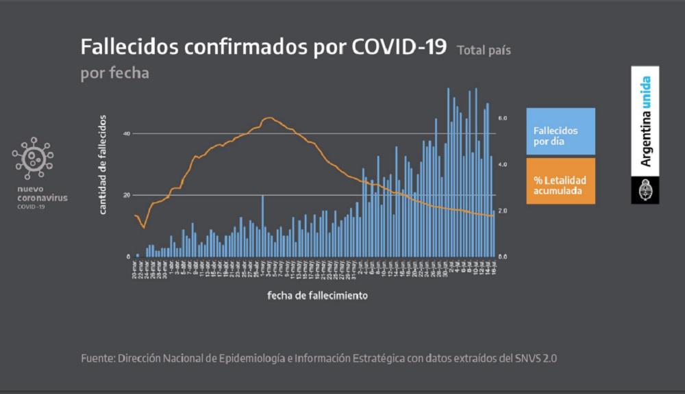 coronavirus pais
