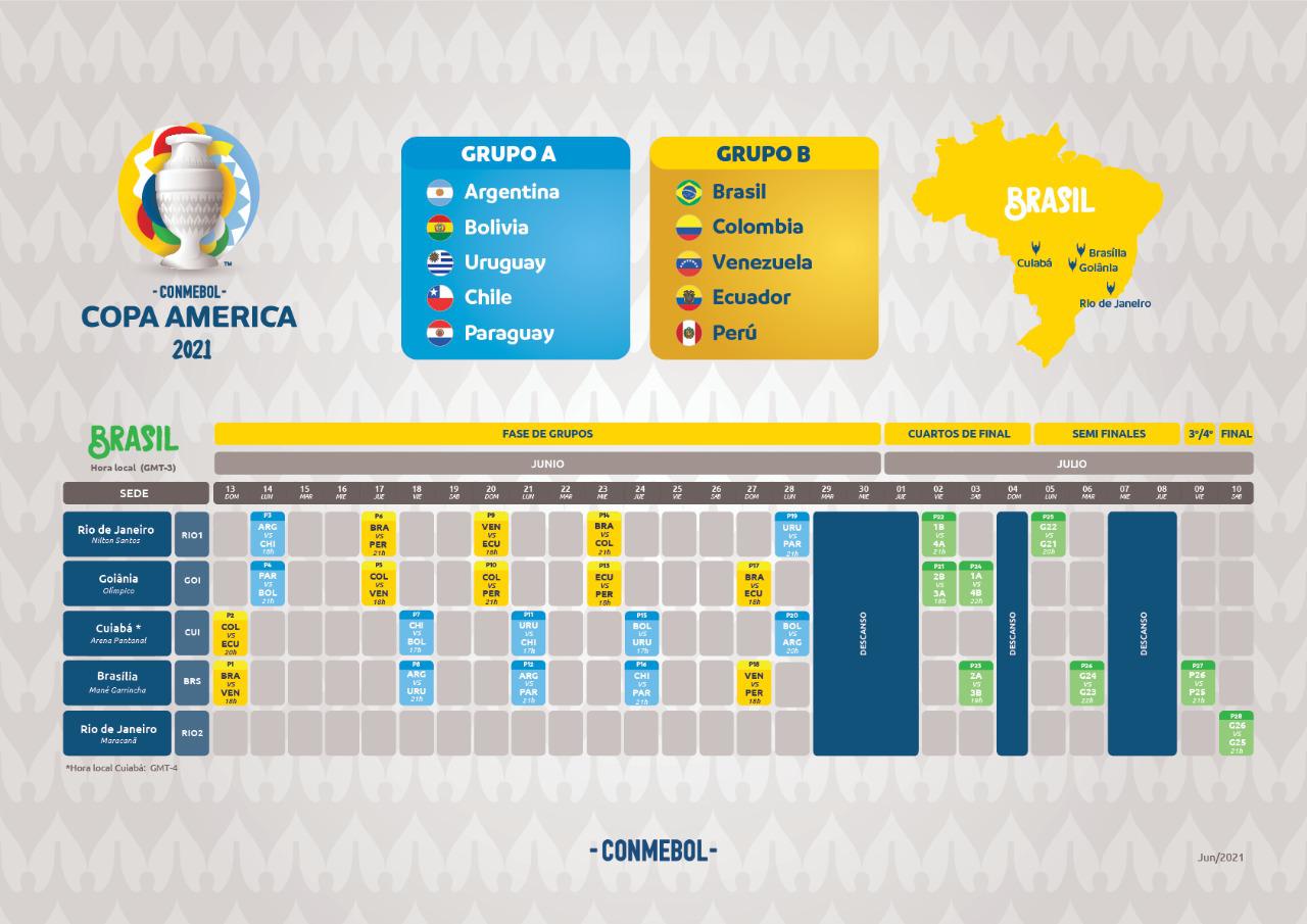 Copa América