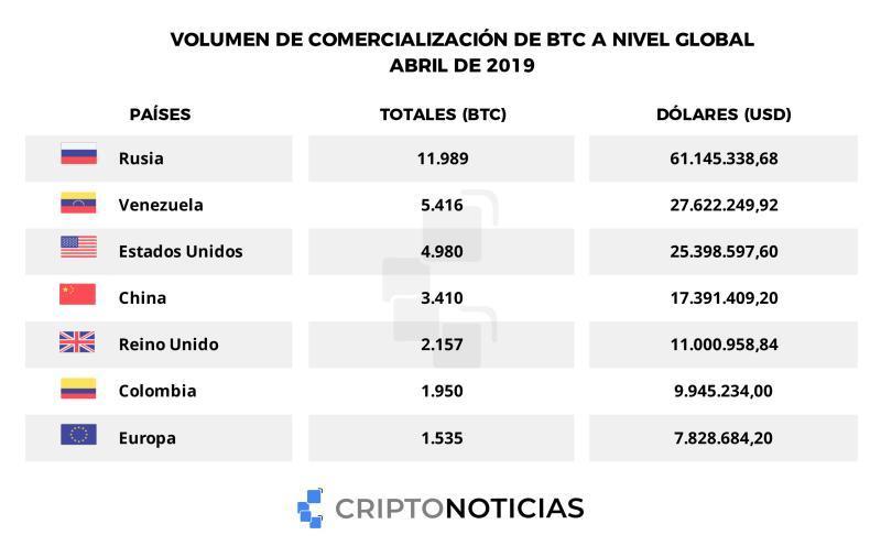 Tabla-Global-Abr-19-1