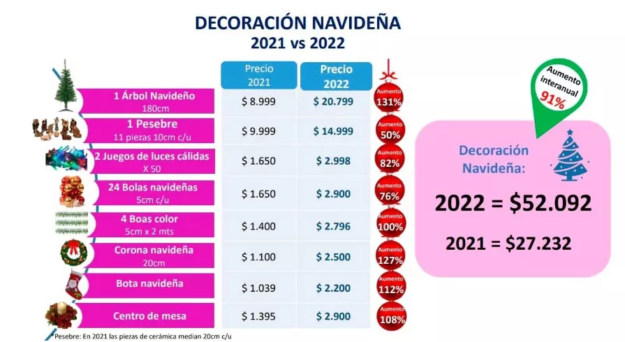decoración navideña