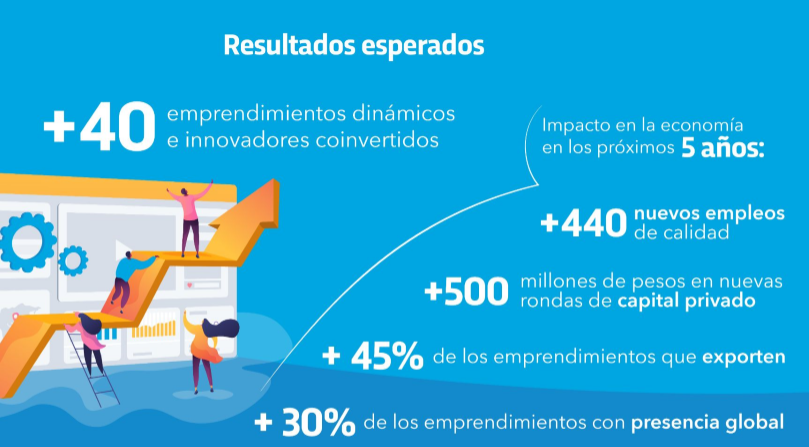 emprendimientos