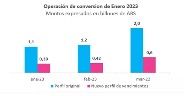 Operacion de conversion de enero