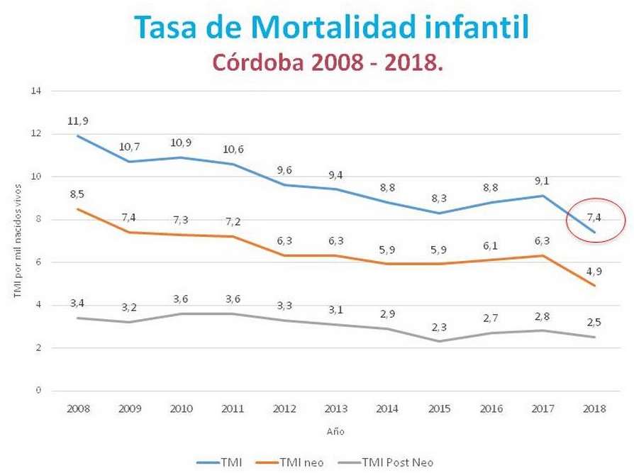 Mortalidad-Infantil-2018-curvas