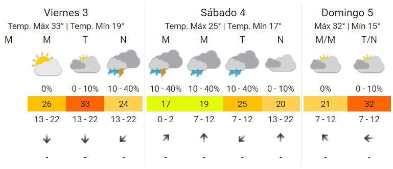 clima córdoba