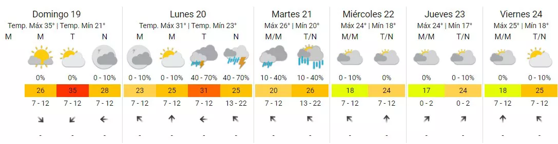 tiempo-cordoba