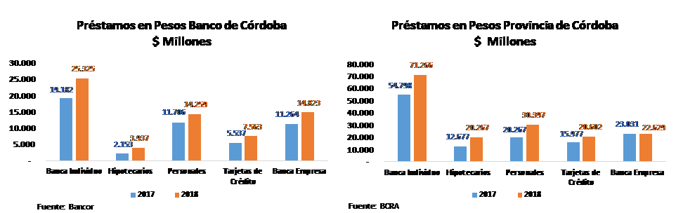 prestamos 2