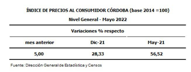 Índice de Precios 1