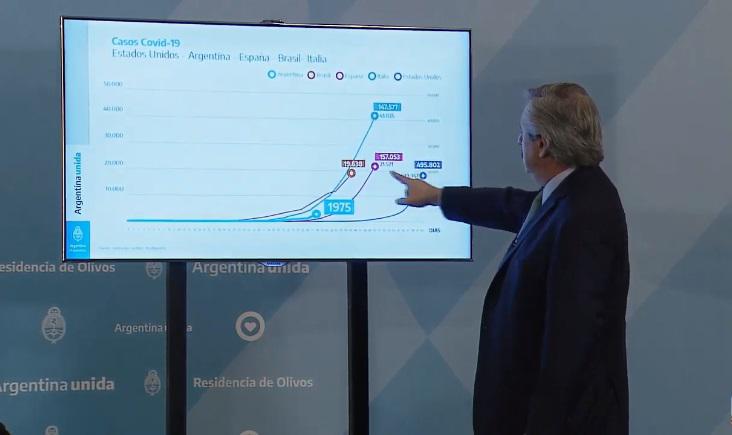 Alberto Fernandez Coronavirus cuarentena 4