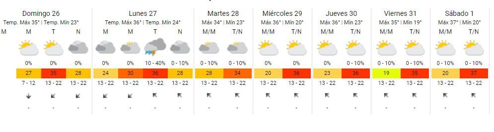clima cordoba