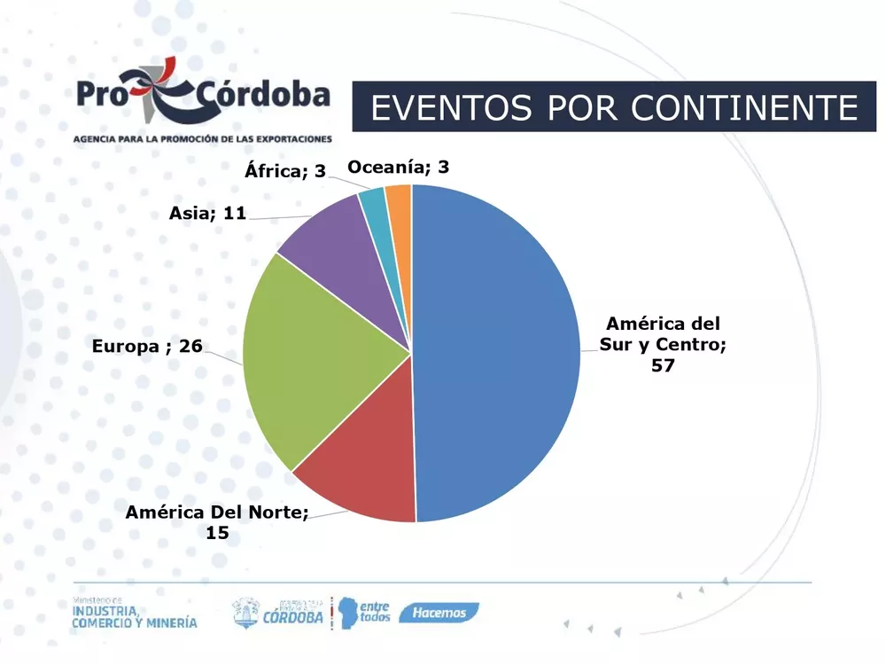 evento por continente