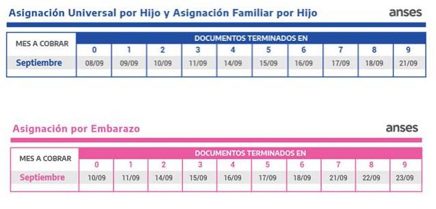 Pagos Anses septiembre 01