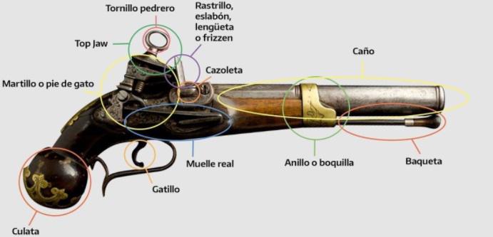 pistola de viaje de Belgrano 3