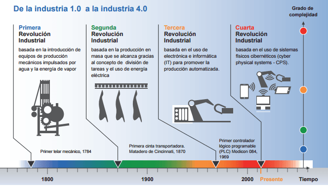 hacia-la-industria-4.0-min