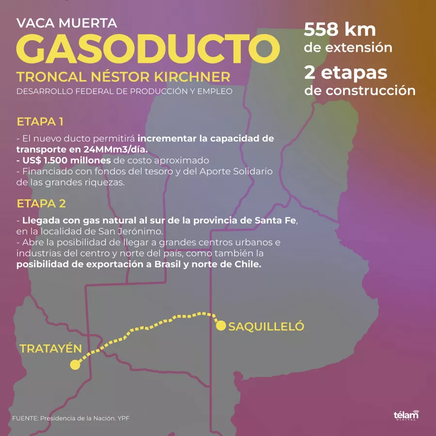 gasoducto