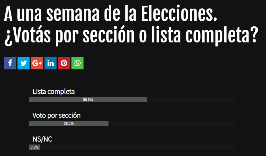 EncuestaBoletaUnica