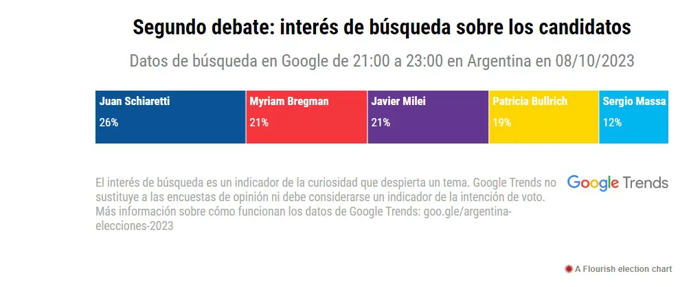 segundo debate presidencial