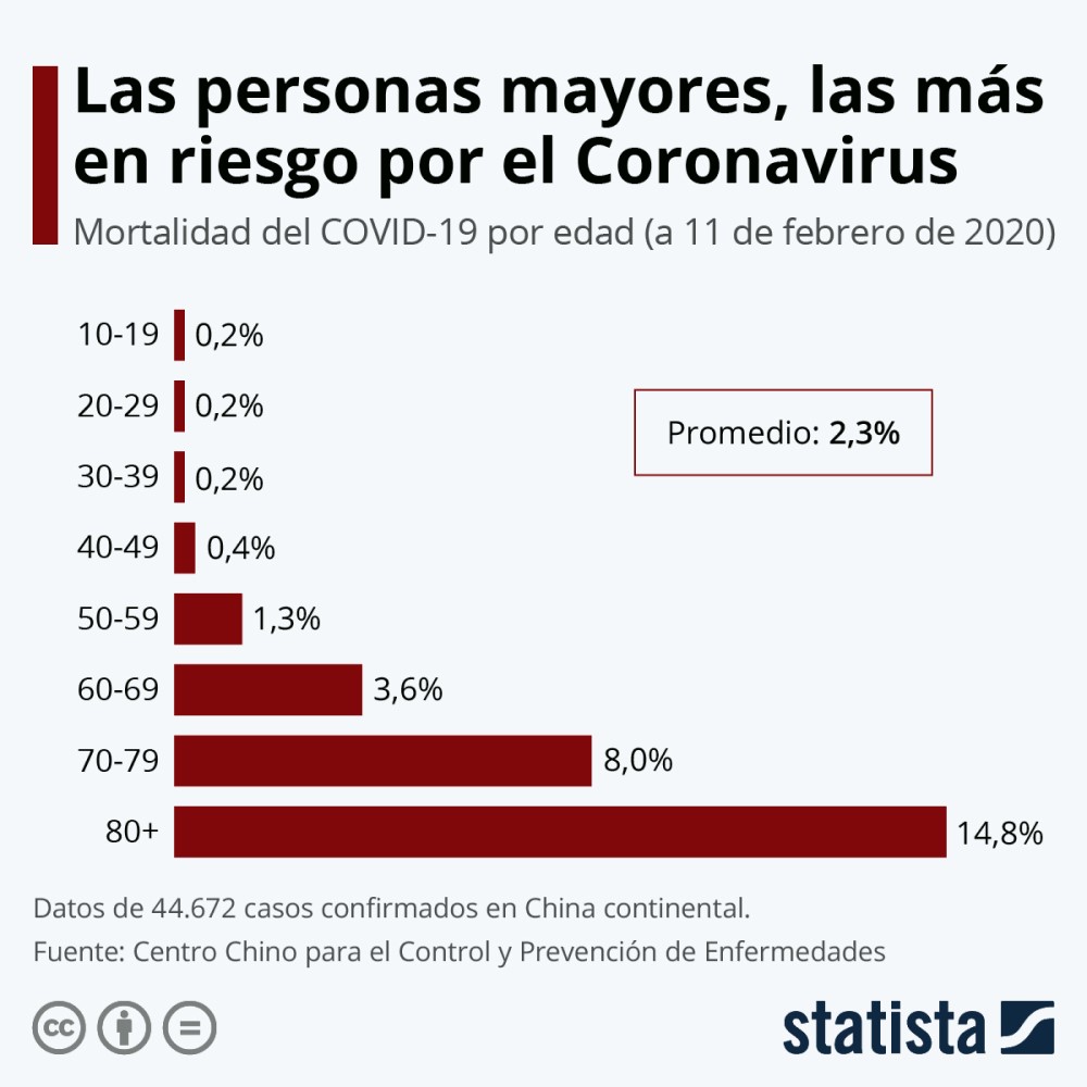 Coronavirus
