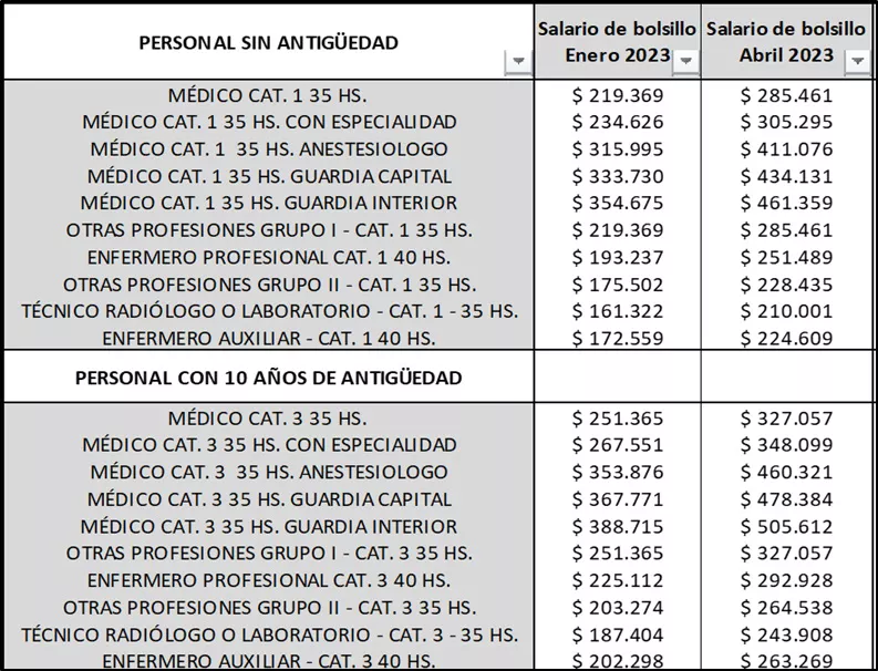 escala salarial salud_ cba.gov.ar