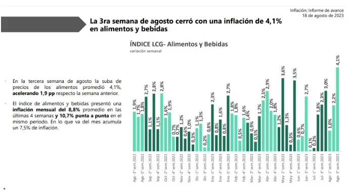 datos de inflacion agosto