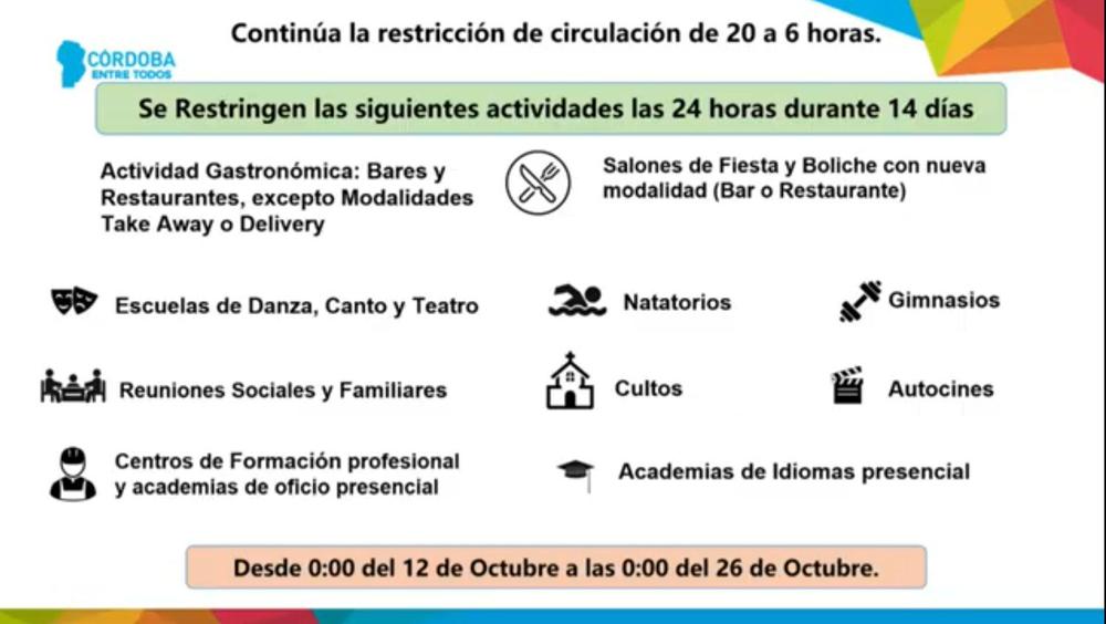 Restricciones
