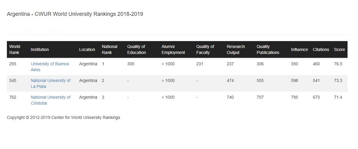 RankingUniversidades2019
