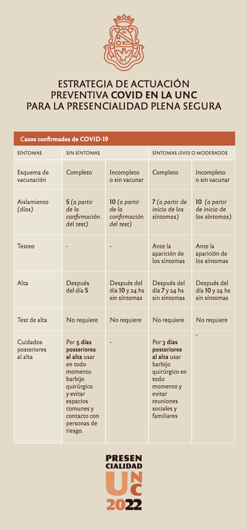 2022-ESTRATEGIA-COVID-CUADRO-02