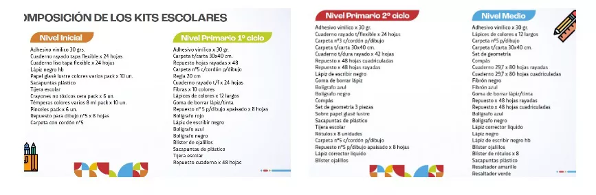 Kit escolores provincia paicor