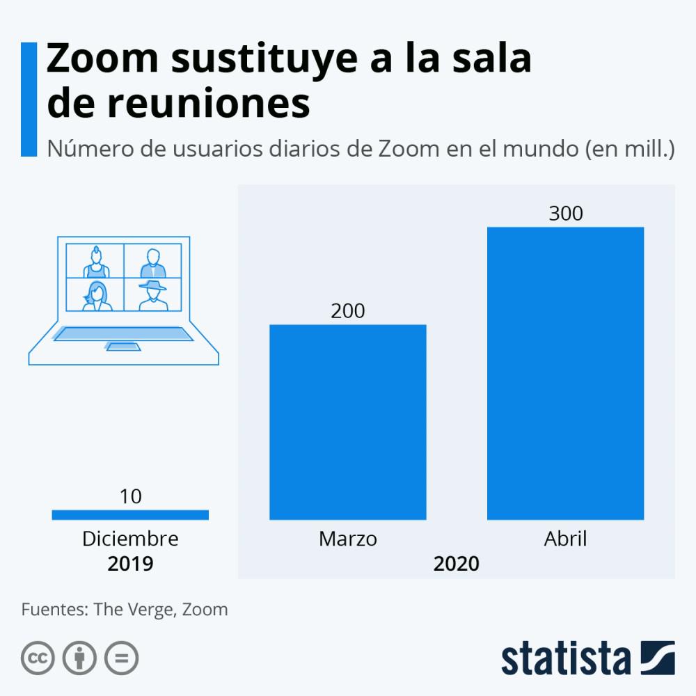 zoom