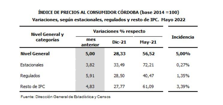 Índice de Precios 4